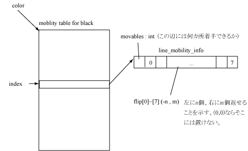 mobility_table